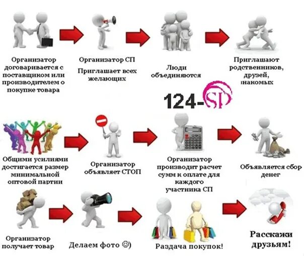 Что значит закупка. Условия совместных покупок. Организатор совместных покупок. Условия совместных покупок в картинках. Картинки совместной закупки условия.