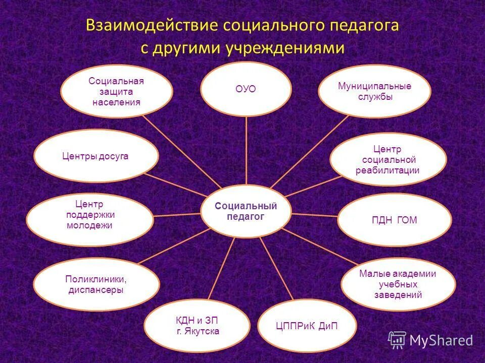 социальный педагог специфика работы