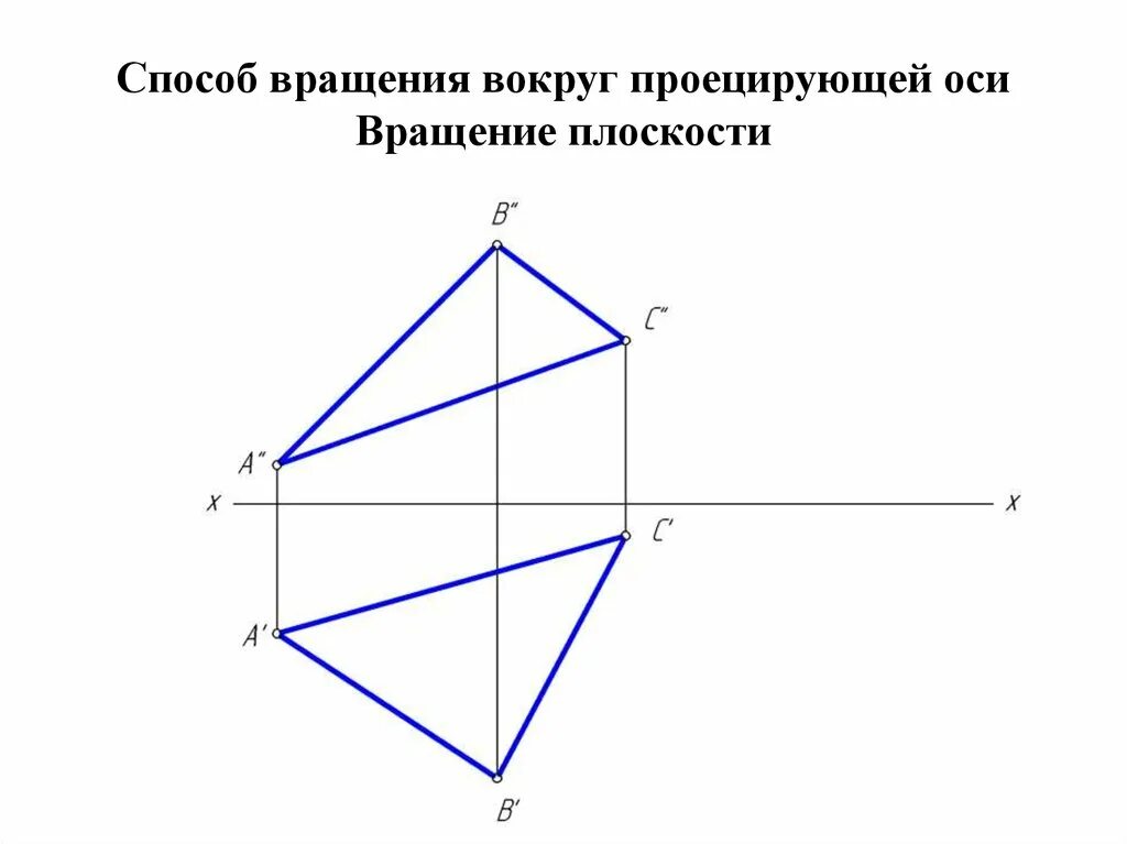 Метод вращения. Способ вращения вокруг проецирующей оси. способ вращения вокруг проецирующей прямой. способы вращения плоскостей. способ вращения вокруг проецирующих осей.
