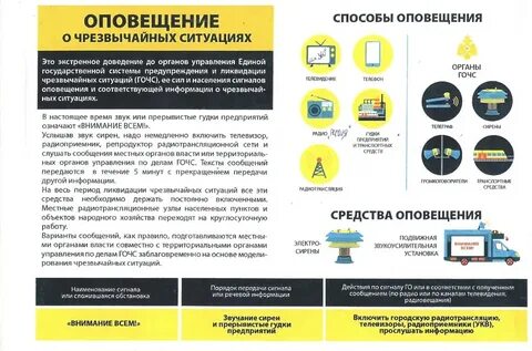 Порядок оповещения о чс