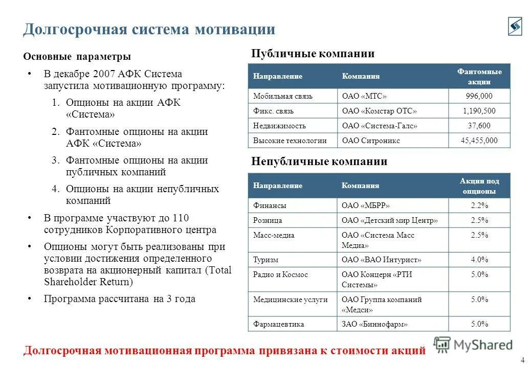 Оценка работы сотрудника сбербанка. Долгосрочные программы мотивации. Долгосрочные программы мотивации. Материальные методы мотивации персонала. Программа премирования сотрудников.