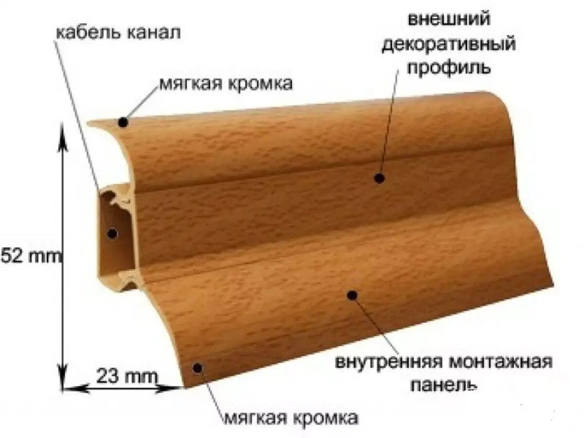 Плинтус с кабель каналом 80 мм. Плинтус с кабель каналом размер 2500 60 23мм. Высота плинтуса напольного пластикового с кабель каналом. Ширина пластикового плинтуса с кабель каналом. Напольный плинтус ideal дюра.
