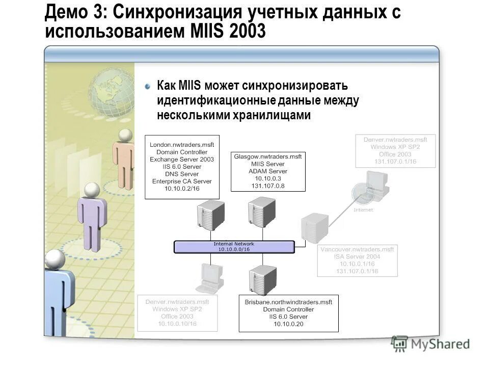 Работа с учетными данными. Учетные данные. Использовать сохранённые данные для авторизации. Работа с учетными данными. Учетные данные организации.