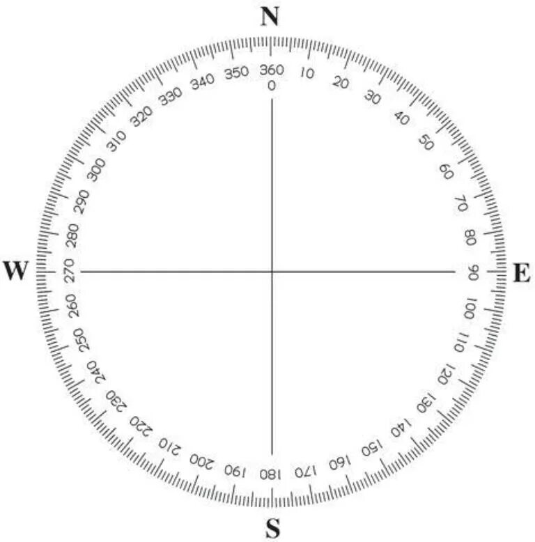 Компас 360 градусов. Компас с градусами. Круг со шкалой 360 градусов. Круговая шкала 360 градусов.