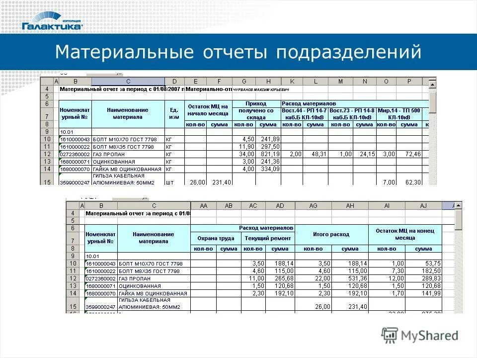 Отчеты подразделений. Projectmate. Отчеты подразделений. Расширяйте возможности модуля. Клиенты предприятия в отчете по производственной.