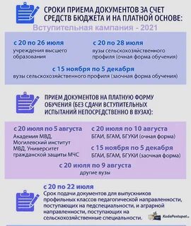 Время работы подачи документов