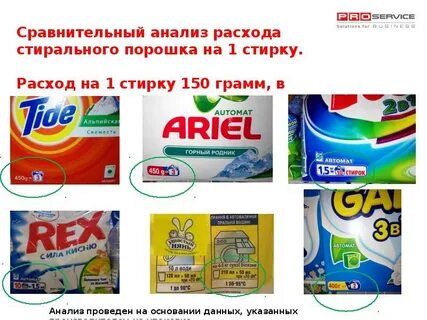 Рейтинг лучших стиральных порошков автомат по качеству