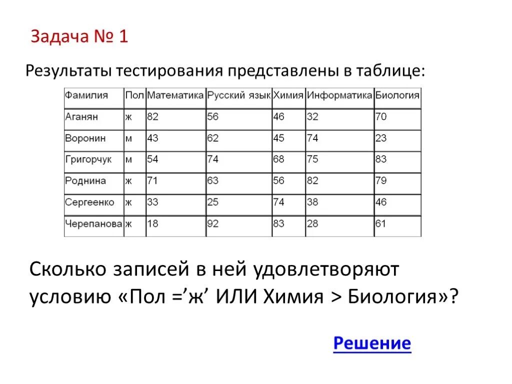 Оценка представленных данных. Результаты тестирования представлены в таблице. Таблица Результаты тестирования Информатик. Результаты тестирования представлены в таблице. Сколько записей в. Таблица результ\Аты тестирования.