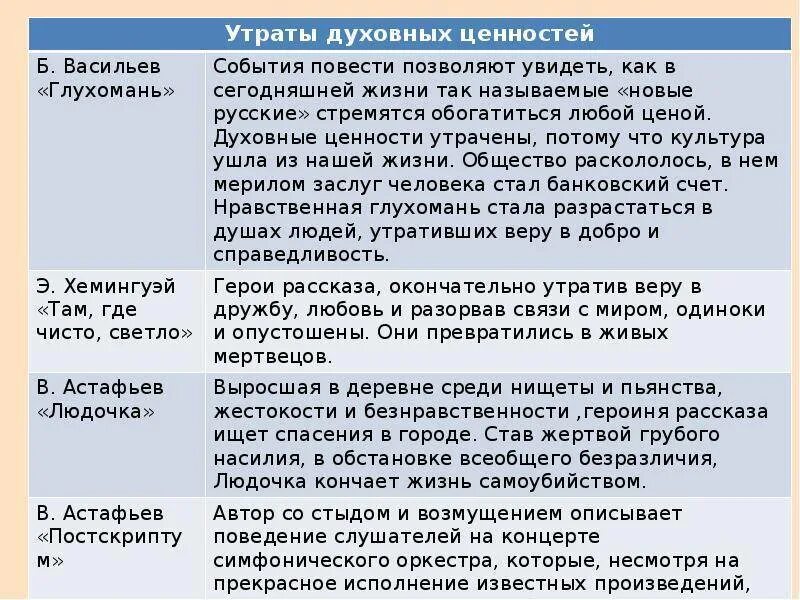 Итоговое сочинение. Направление "Мечта и реальность"
