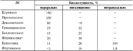 Схема приема преднизолона при крапивнице. Схема преднизолона при крапивнице. Схема преднизолона в таблетках. Преднизолон таблетки при крапивнице.