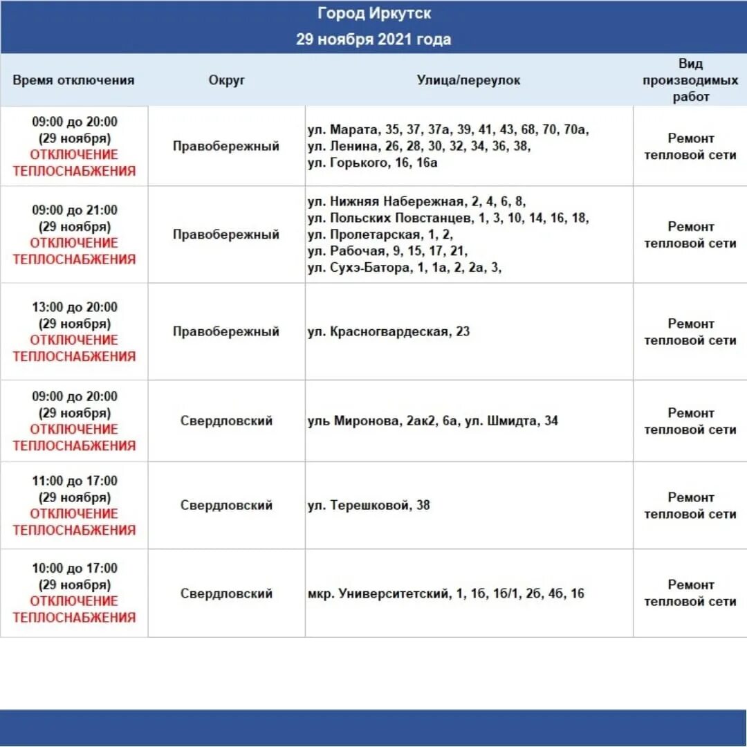 Отключение теплоснабжения Иркутск сегодня. Отключения отопления Красноярск. Отключение теплоснабжения Жуковский. Отключение отопления срок. Псков отключения