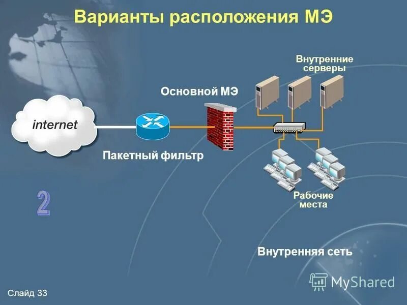 Сервер рабочей группы. Локальная сеть сервер рабочая станция. Аппаратные платформы серверов и рабочих станций. Схема локальной сети серверная. Рабочая группа сети.