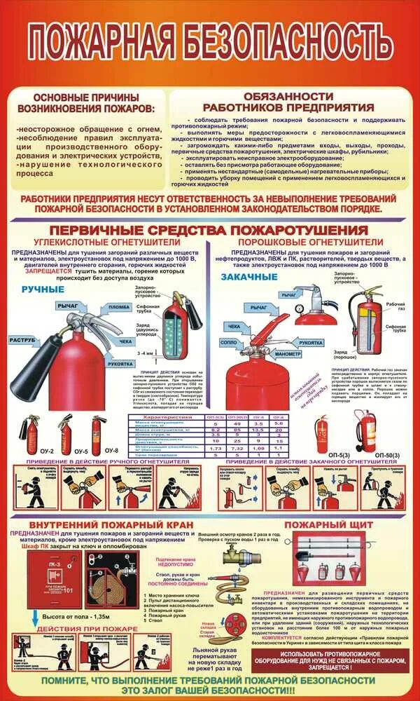 Требования пожарной безопасности в организации. Техника противопожарной безопасности на предприятии. Нормы пожарной безопасности противопожарные требования. Памятка по пожарной безопасности в учреждении. Пожарная безопастность.