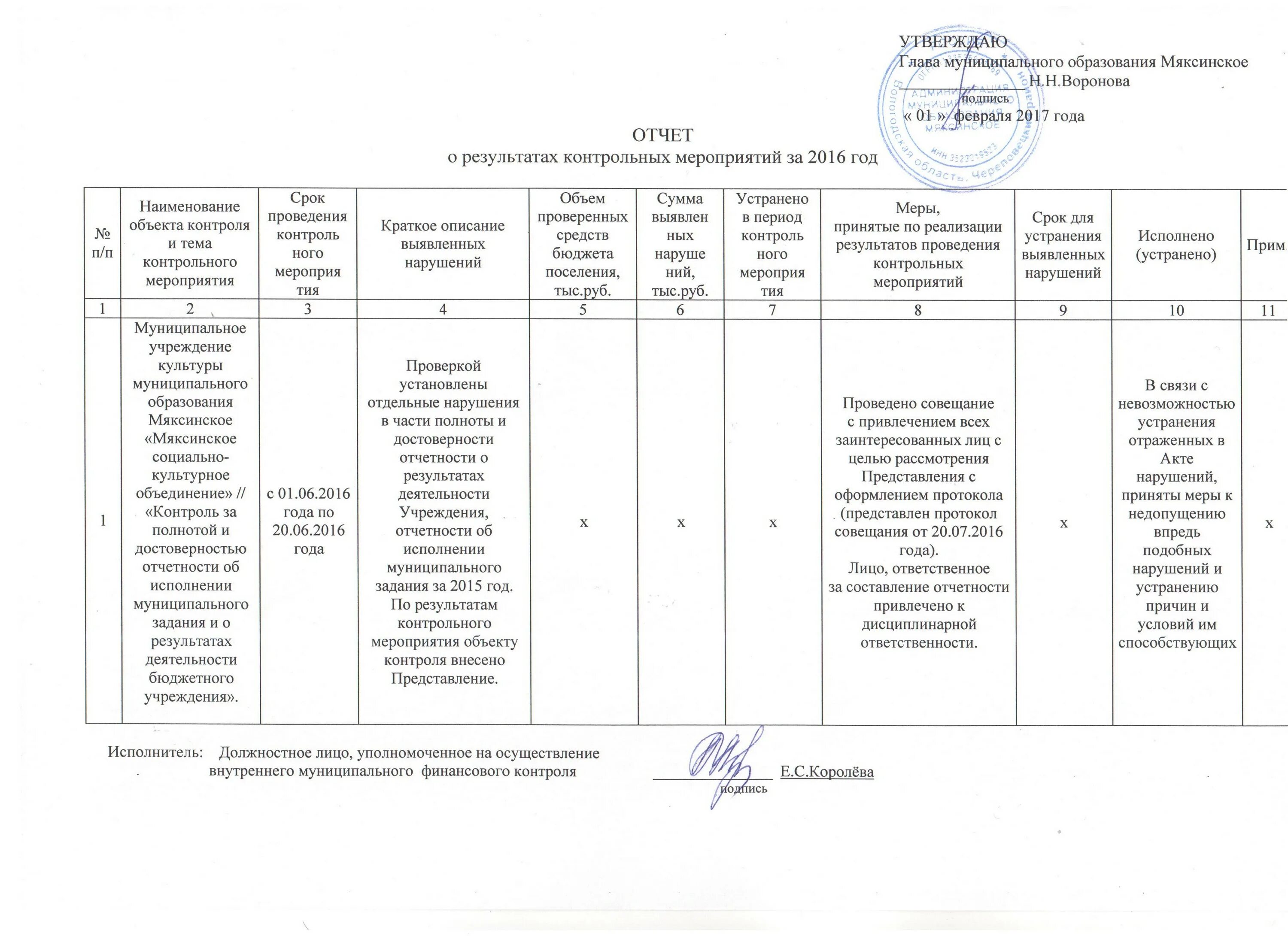 Оформление отчета по результатам контрольного мероприятия ревизии. Отчет о результатах контрольного мероприятия. Заключение по результатам контрольного мероприятия. План контрольных мероприятий. Журнал казенные учреждения