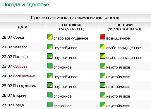 Влияние человека на климат. Погодные условия влияют на человека. Влияние погоды на здоровье. Погода и здоровье сегодня. Климат и здоровье.