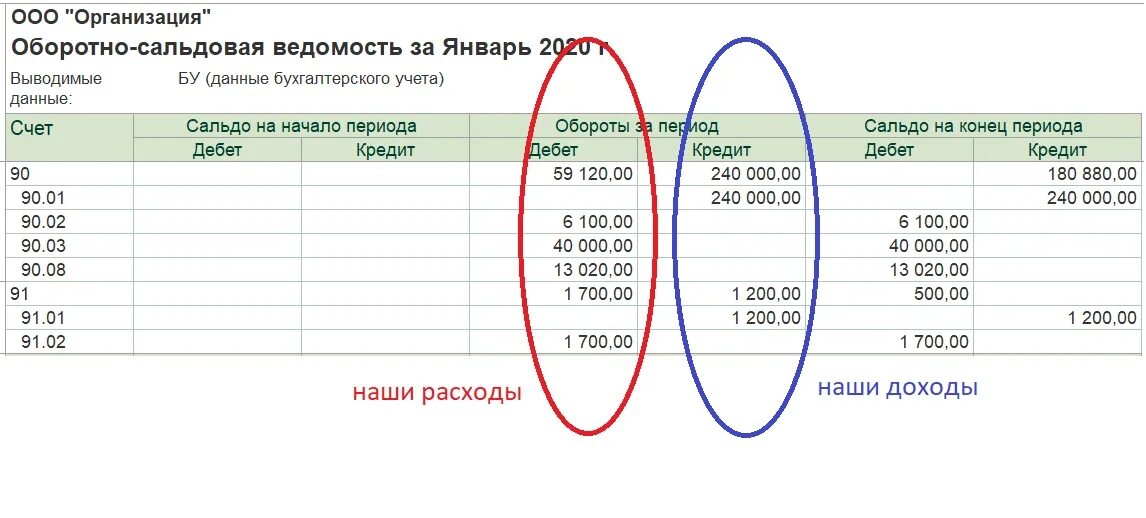 Двойная бухгалтерия - Вопросы и ответы