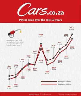 Over price