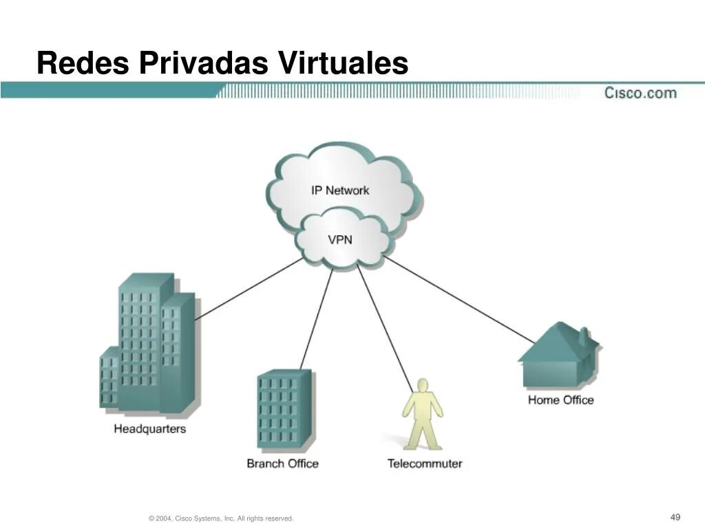 Private n. VPN И private networking. Extranet VPN схема. Интранет впн. Схема подключения Intranet VPN.