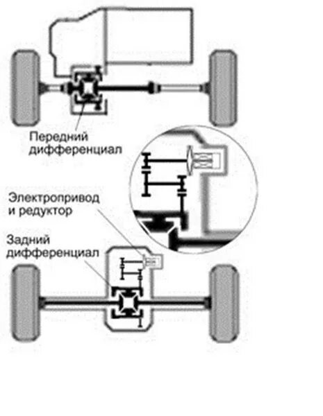 Схема 4 вд. Ниссан e 4wd схема. nissan b15 4wd схема полного привода. nissan ad система полного привода. 4wd система полного привода attesa.
