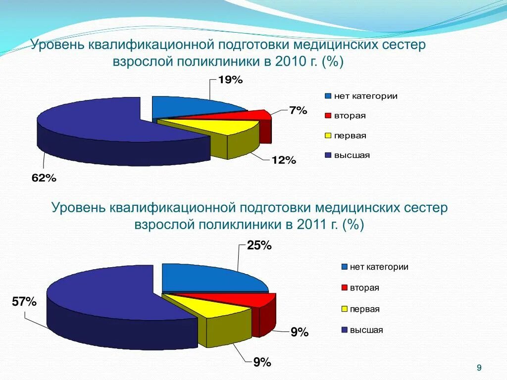 Уровень несоответствий. Квалификационные уровни медицинских сестер. Квалификационная характеристика медицинской сестры. Медицинская сестра квалификационный уровень. Квалифицированная характеристика медсестры.