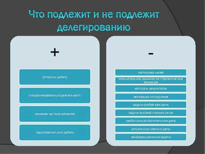 Целое подлежит. Задачи которые подлежат делегированию. Вопросы которые неподледат делигированию. Что не подлежит делегированию. Делегирование задания подлежат.