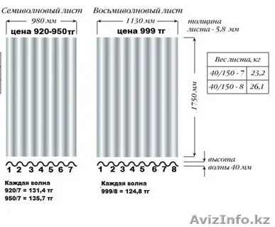 Сколько работа стоит шифер
