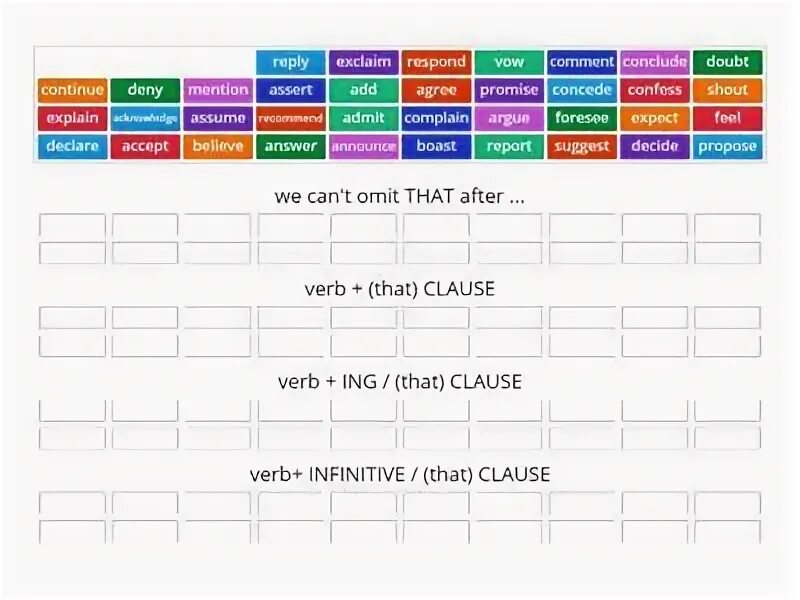 Solution verb. Reporting verbs.