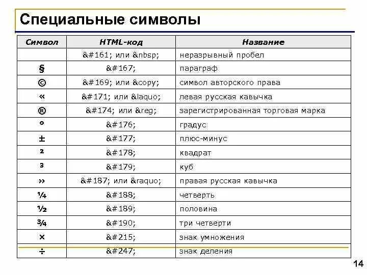 Спецсимвол для пароля. Специальные символы. Спецсимволы. Коды спецсимволов html. Таблица спецсимволов html.