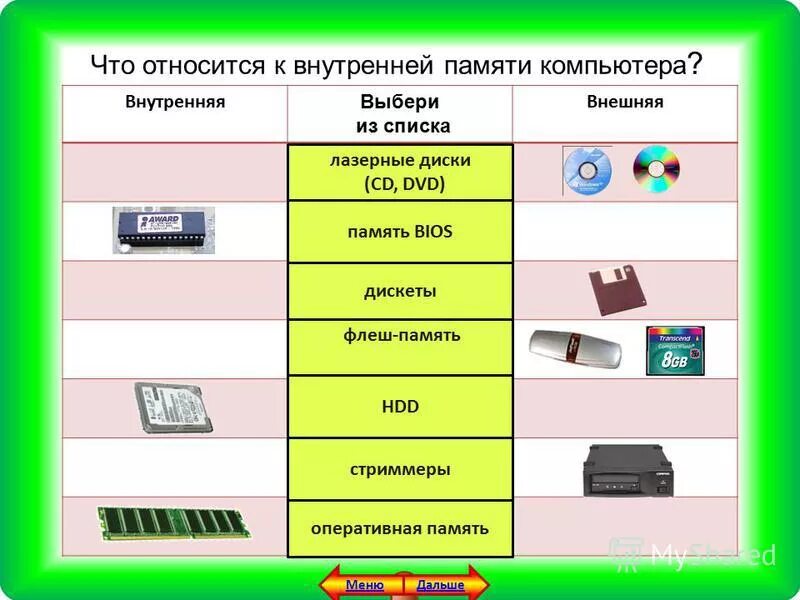 Устройства памяти пк. Внешние и внутренние носители информации. Внешняя память пк. Внутренняя и внешняя память. Структура внутренней памяти компьютера схема.