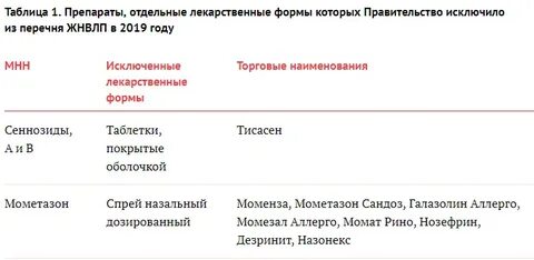 Минимальный ассортимент лекарственных препаратов приказ