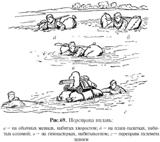Переправа тест. Переправа вплавь через реку. Переправы вплавь без подручных средств. Переправа через реку вплавь на плоту. Переправа через реку иллюстрация.