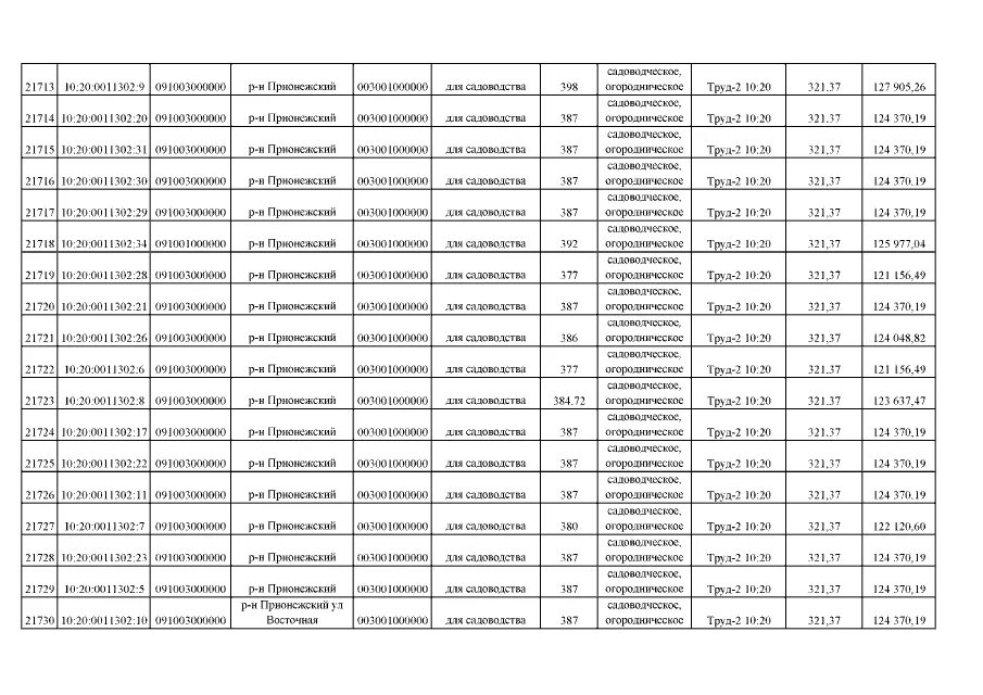 12.4 059 89 статус. Топ 121-15, 48. Топ 124-15, 52. Топ 151-16, 56. Топ 137-18, 56.