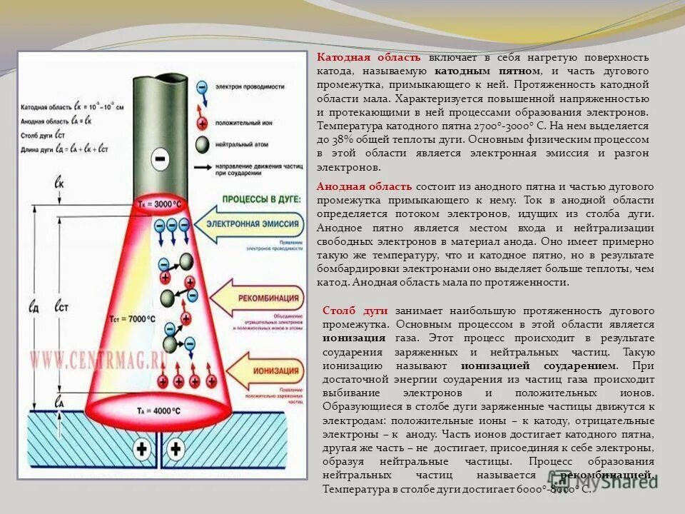 Анодным пятном в сварочной дуге называется. Катодное пятно сварочной дуги. строение электрической дуги при дуговой сварке. строение сварочной дуги и процессы протекающие в ней. строение сварочной дуги катодное пятно.