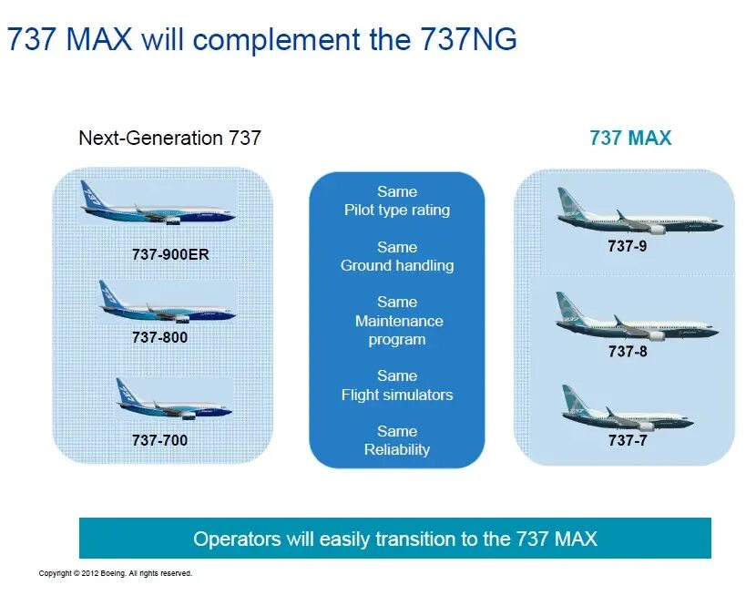 Как отличить самолеты. 737ng и 737max. Различие 737 900 и 737 800. Боинг 737-900er схема. Boeing 737 -800 и 737 Макс.