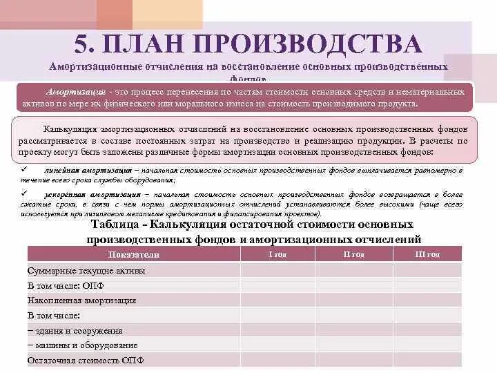 Произведены амортизационные отчисления. Планирование амортизации. амортизационные отчисления на восстановление. план амортизационных отчислений. амортизационные отчисления таблица.