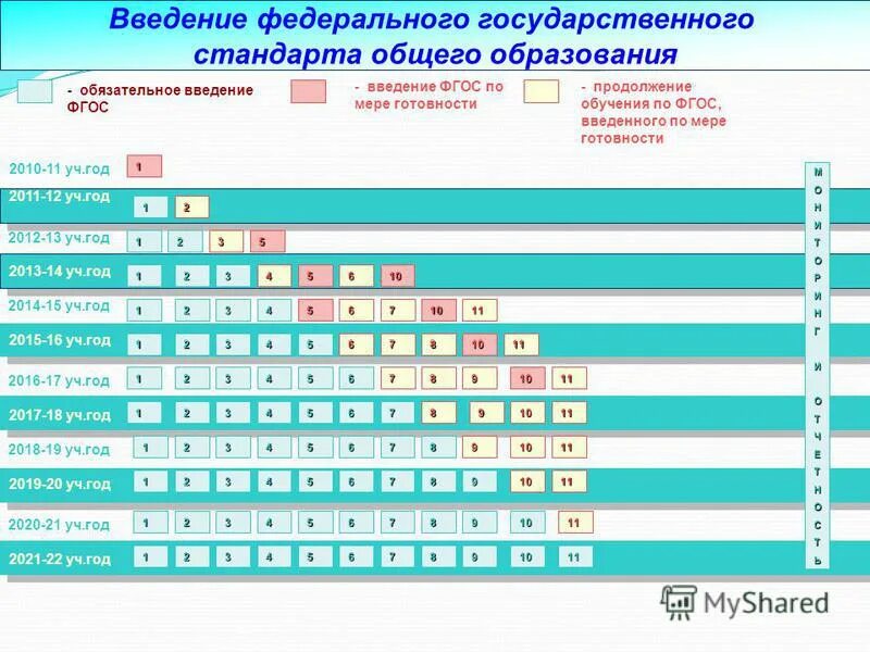 презентация введение фгос