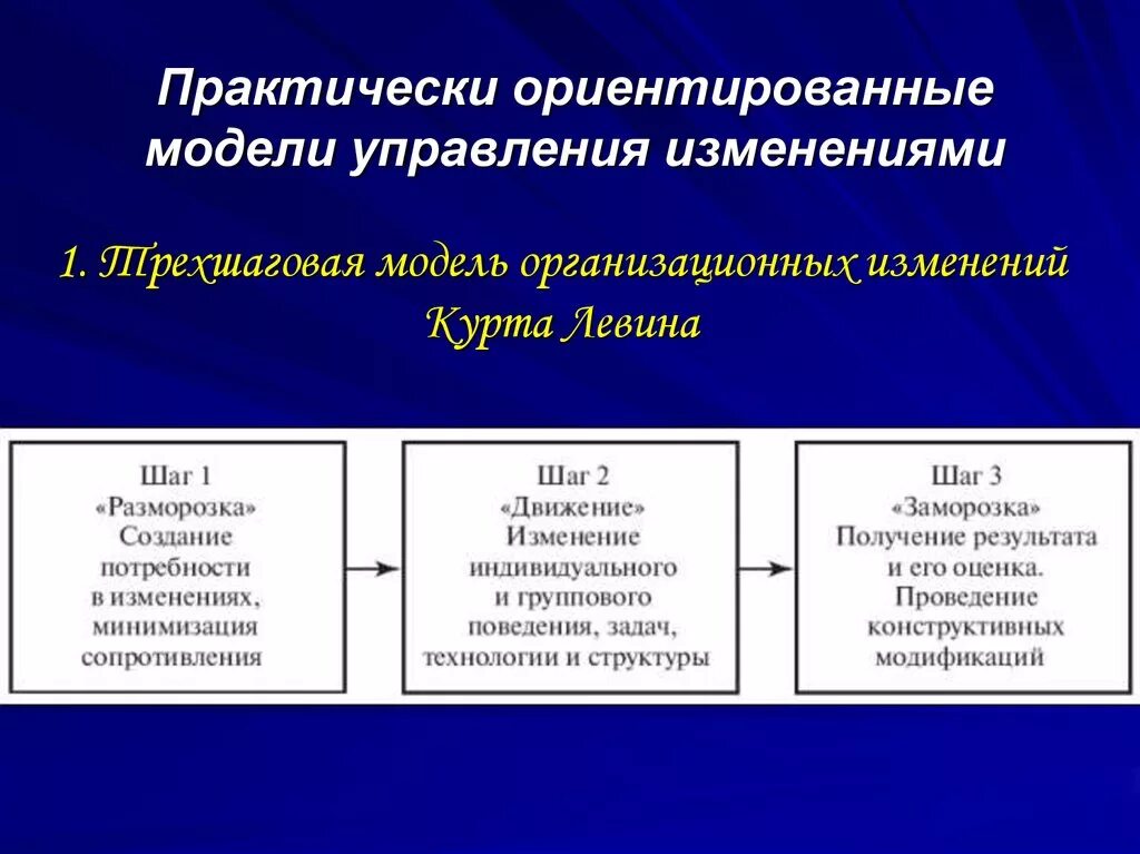 Модель процесса организационных изменений это. Процесс изменений в организации. Управление изменениями в организации. Модели управления организационными изменениями. 4 модели управления