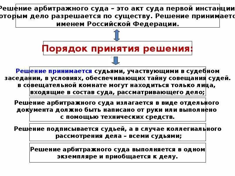 Решение арбитражного суда 1 инстанции. Пересмотр решения арбитражного суда. Пересмотр решений арбитражных судов. Решений третейских судо.