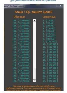 Таблица целых