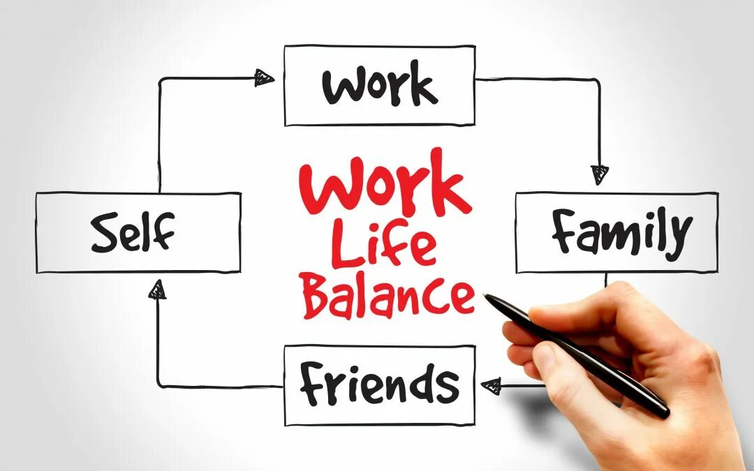 What is your work. Work-life balance. баланс между работой и жизнью. баланс работа жизнь. ворк лайф баланс.