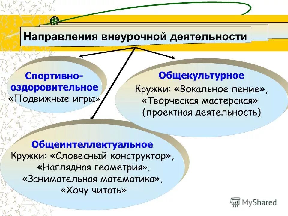 Направление игр