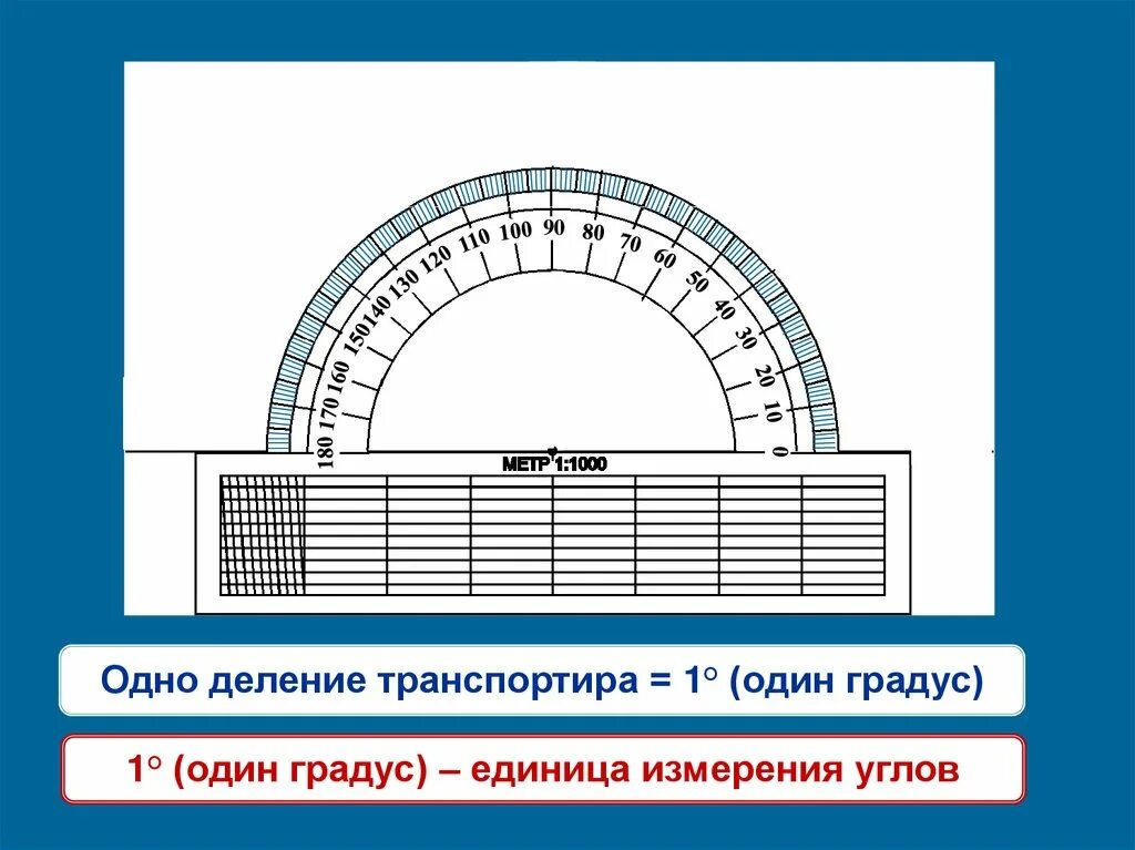 Сколько составляет 1 градус. Деление транспортира. Единицы измерения градусов угла. 170 Градусов транспортир. 150 Градусов на транспортире.