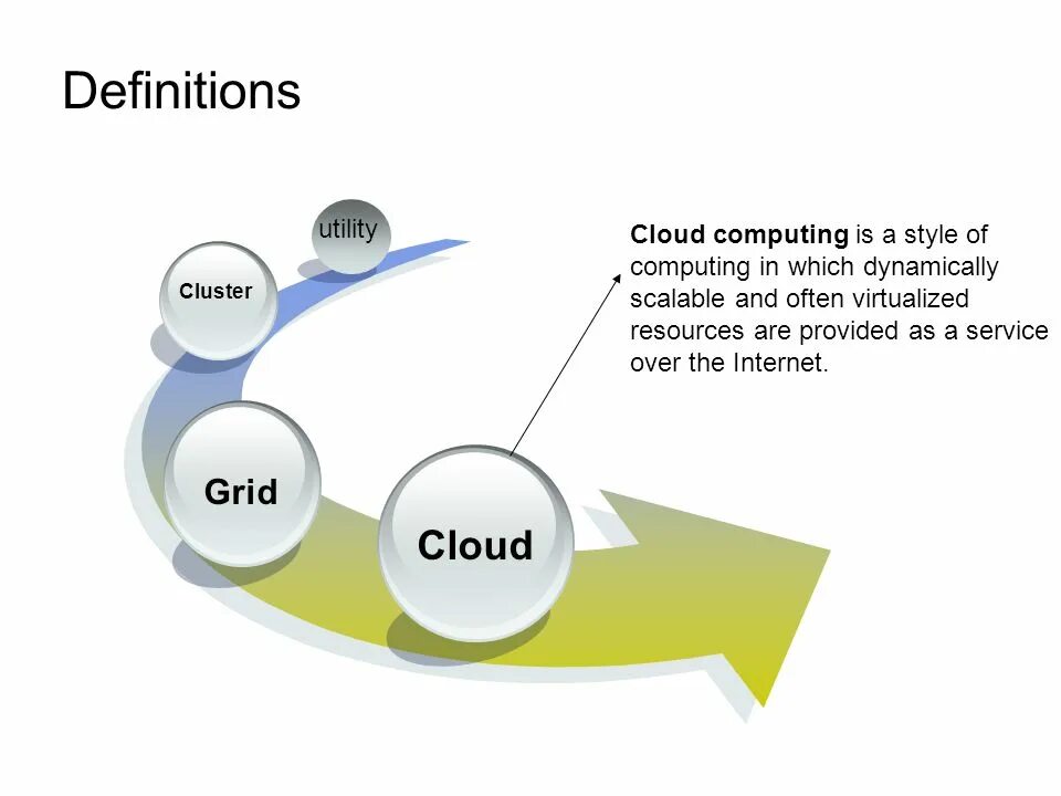 Предложения с provided that. Облачные вычисления. Dog-leg (stairs). Are provided. Providing that.