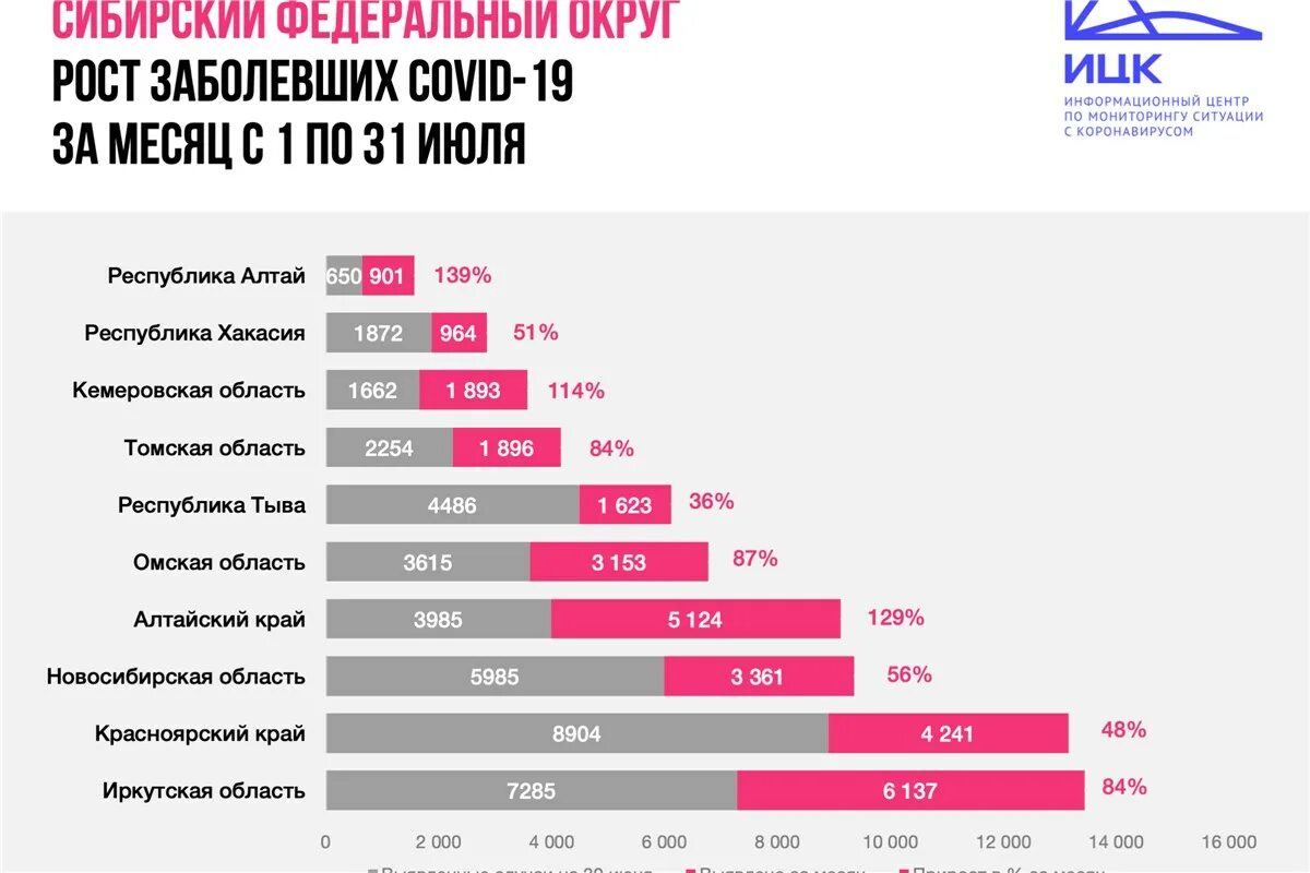 Красноярск край статистика. Количество больных коронавирусом. Самая большая заболеваемость. Сколько заболело коронавирусом. Количество заболевших коронавирусом.