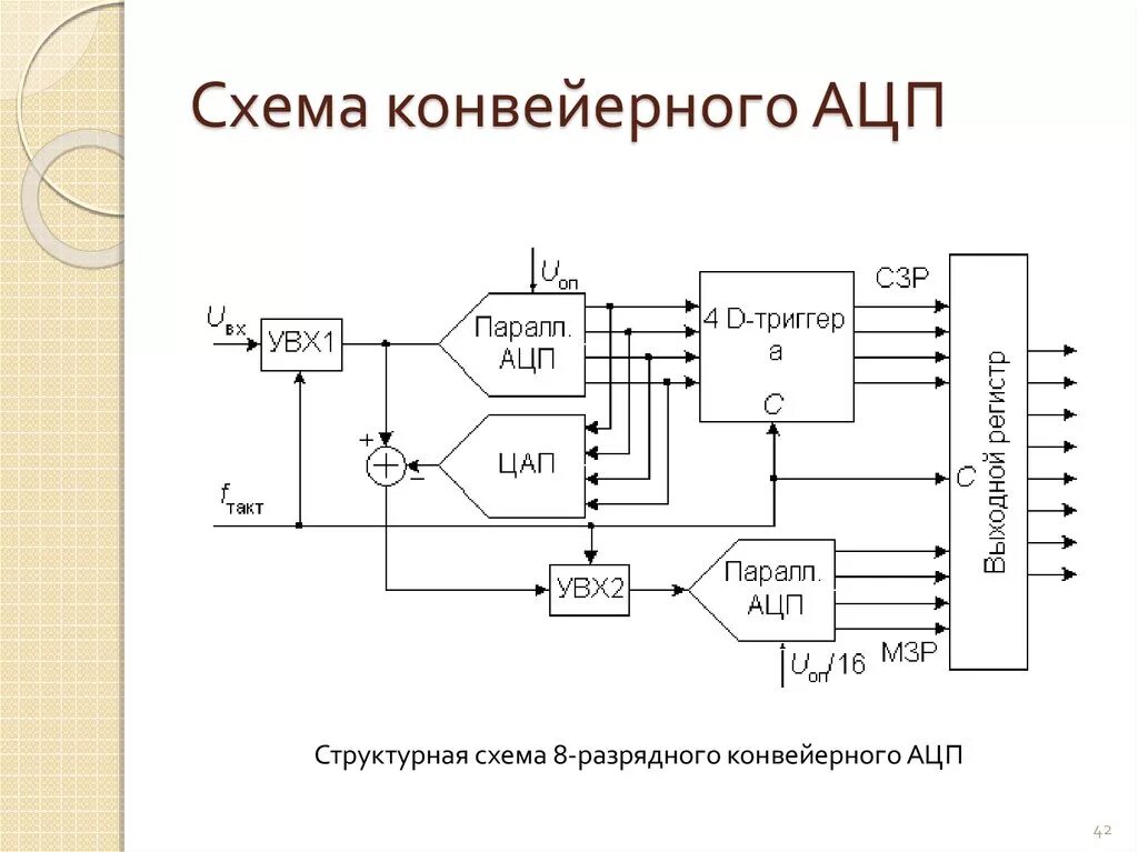 АЦП последовательного преобразования схема. Аналого-цифровой преобразователь АЦП схема. Структурная схема аналого цифрового преобразователя. Параллельные аналого-цифровые преобразователи.