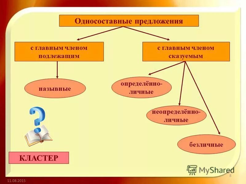 Урок 8 класс безличные. Односоставные предложения. Кластер Односоставные предложения. Односоставные предложения схема. Одно состовно еридложения.