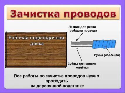 Завтра что принес технология