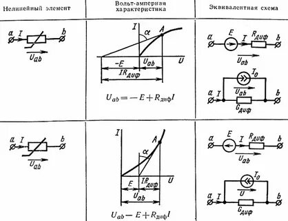 Нелинейные элементы схемы