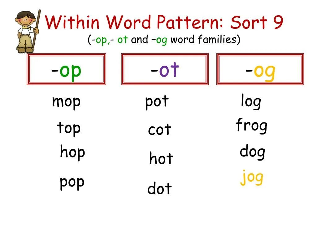 Words within words. Og Word Family. Og ot Words. -Og Word Family ppt. Eight Word Family.