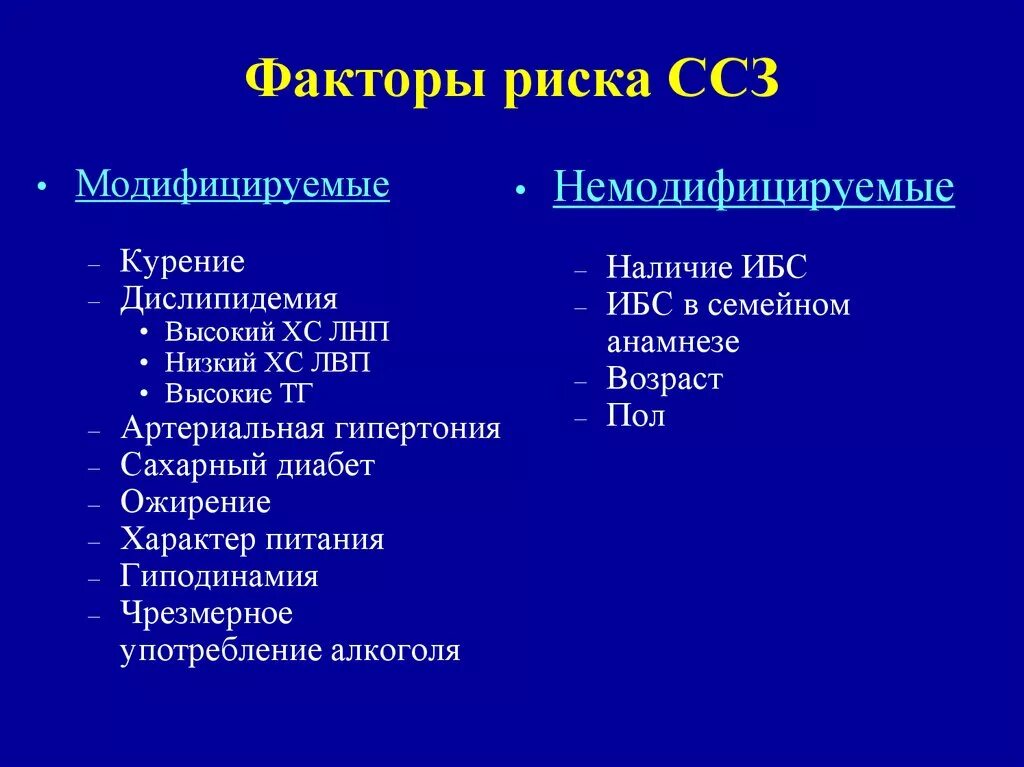 Назовите факторы риска основных. Факторы риска развития заболеваний ССС. Модифицируемые факторы риска развития гипертонической болезни. Модифицируемые факторы риска сердечно-сосудистых заболеваний. Перечислите факторы риска развития сердечно-сосудистых заболеваний.